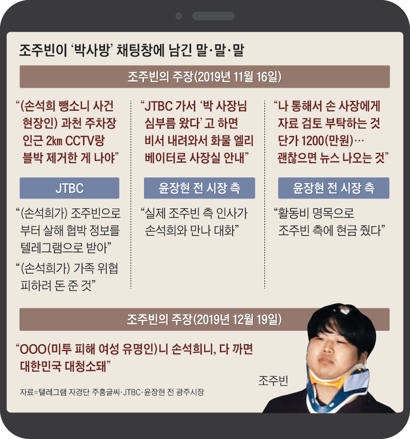 조주빈이 박사방 채팅창에 남긴 말들 정리 그래픽