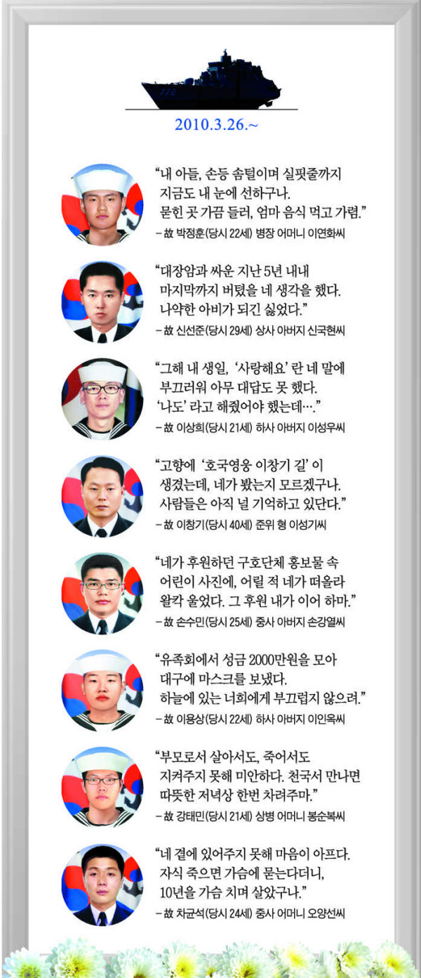 천안함 유가족이 하늘나라 아들, 동생에게 보내는 편지
