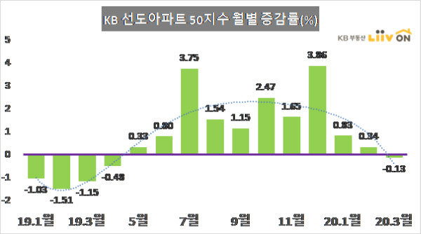 /KB국민은행