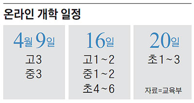 온라인 개학 일정