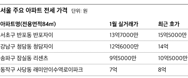서울 주요 아파트 전세 가격
