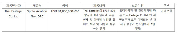 /이스타항공 조종사노조
