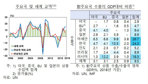 /한국은행