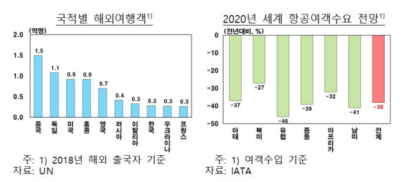 /한국은행