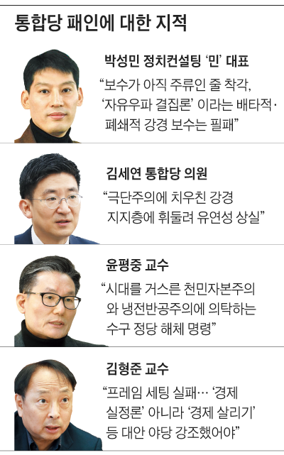 통합당 패인에 대한 지적