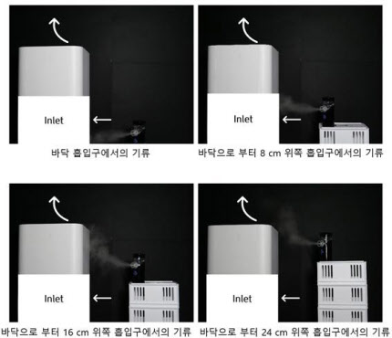 가천대 길병원 함승헌 교수팀이 예비실험한 결과 공기청정기 흡입구보다 높은 위치에 있는 비말은 흡입구가 아닌 배출구 쪽으로 이동해 곧장 실내로 퍼지는 양상을 보였다./가천대 길병원 제공