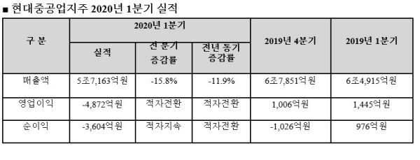 /현대중공업지주