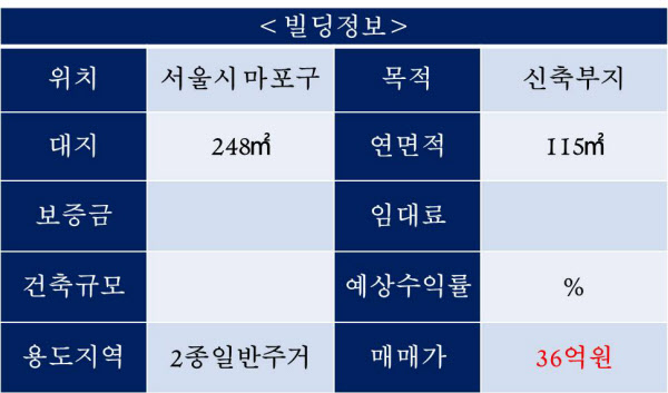 매물 정보 등록일 2020.04.30.