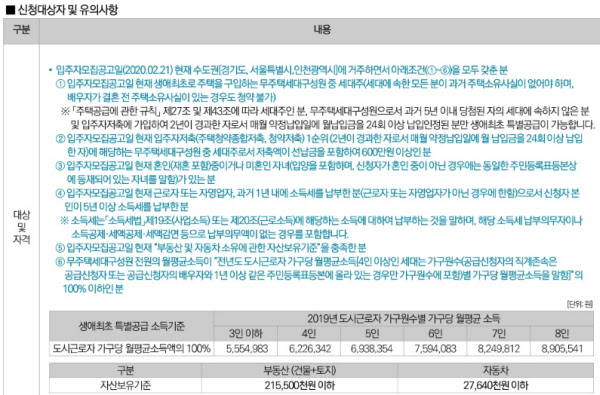 Image Chosun Com Sitedata Image 202005 05 20200