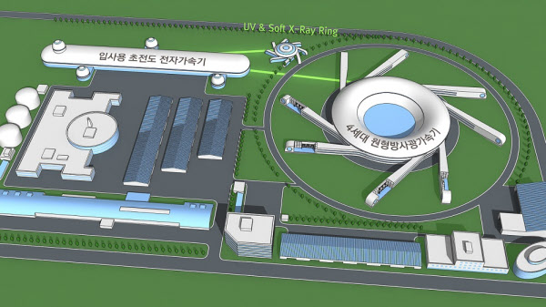 Aerial view of Naju multipurpose radiation accelerator drawn by Jeonnam-do./ Jeonnam-do