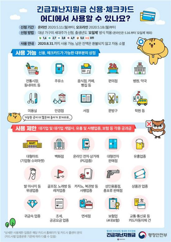 Where to use and limit the amount of disaster assistance payments paid by Industry / Ministry of Public Administration and Security card