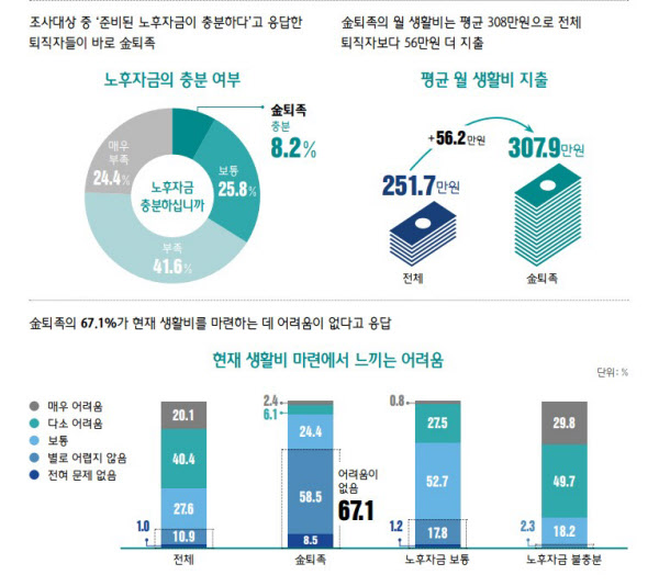 /하나금융그룹 100년 행복연구센터