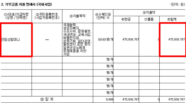 정대협 은 2018 년 한 해 동안 지출 한 돈 보다 더 많은 4 억 7000 여 만원 을 그해 3 월 작고 한 안점순 할머니 에게 지급 했다고 공시 했다. / 국세청 홈택스 캡처