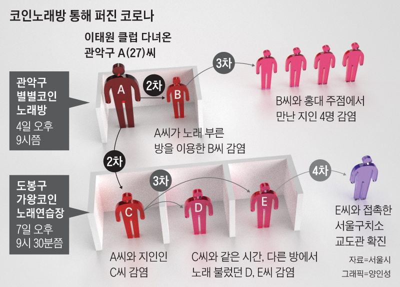 코인노래방 통해 퍼진 코로나 그래픽