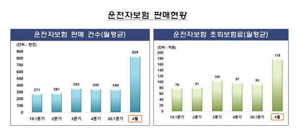 /금융감독원
