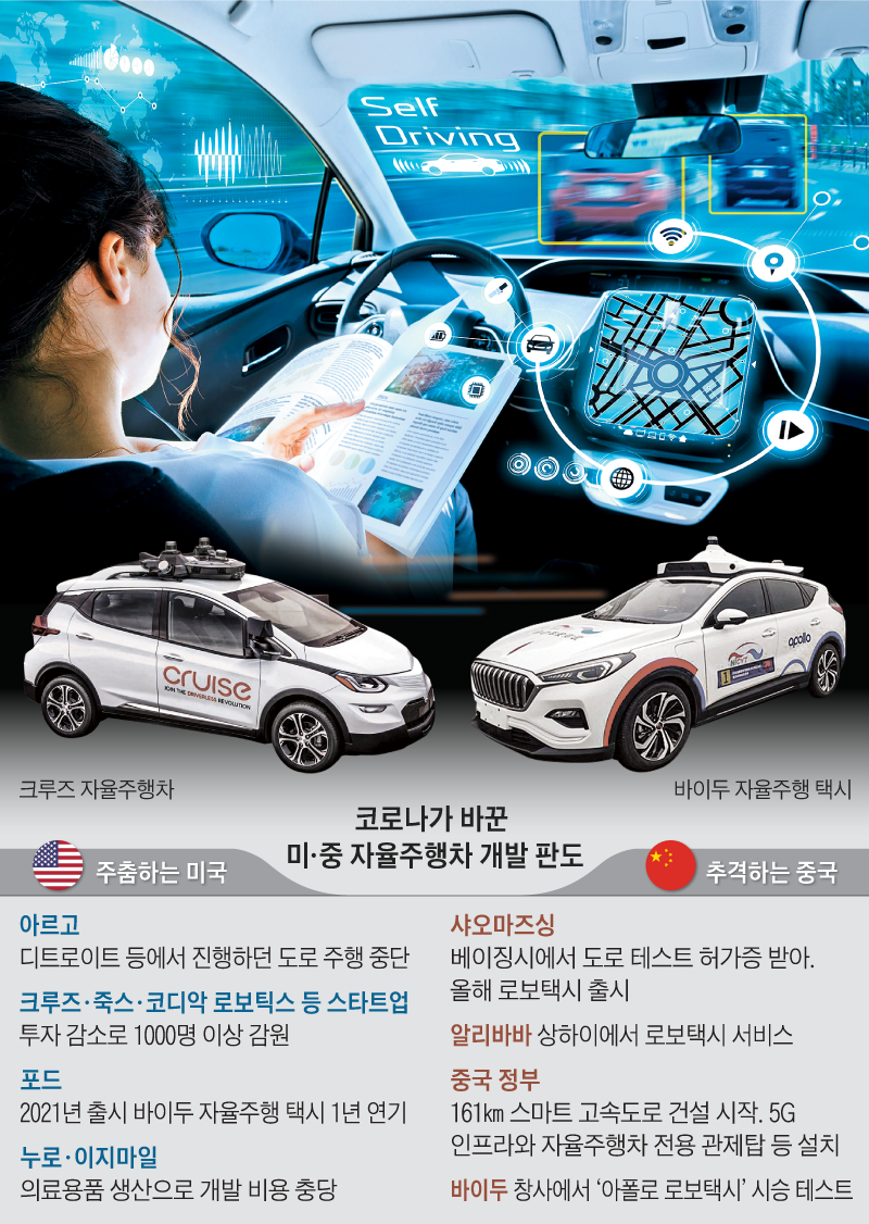 코로나가 바꾼 미·중 자율주행차 개발 판도