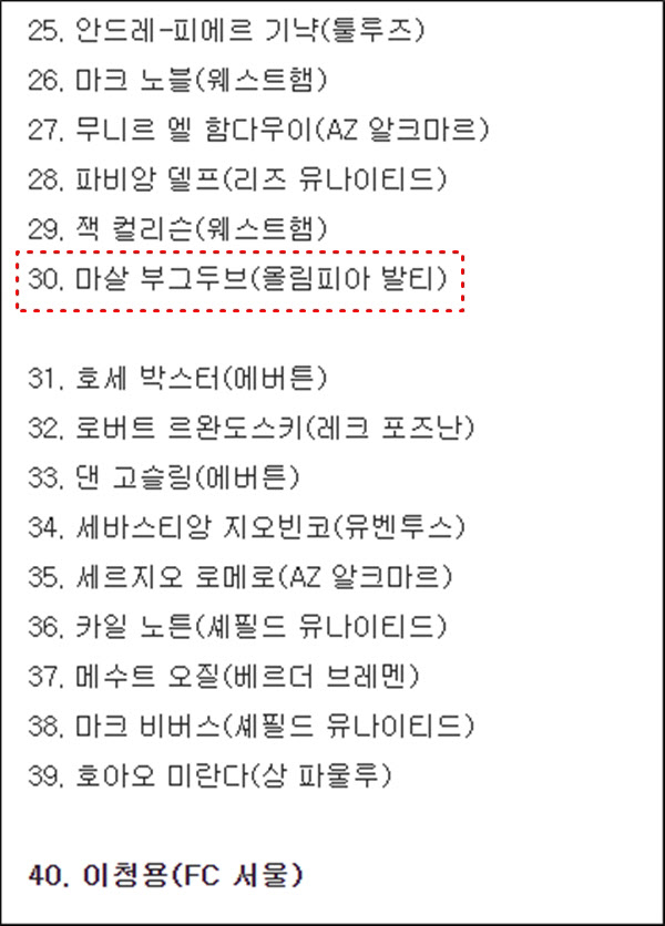 당시 국내 보도된‘떠오르는 축구스타 50인’명단 중 일부. 더타임스 원문에는 각 선수마다 짤막한 설명도 붙어 있다./네이버 뉴스 캡처