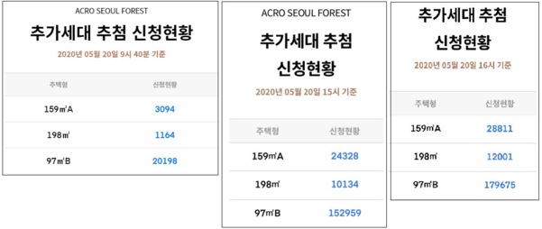 시간별 아크로 서울포레스트 사이트 현황