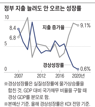 https://image.chosun.com/sitedata/image/202005/26/2020052600210_1.png