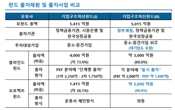 /금융위원회