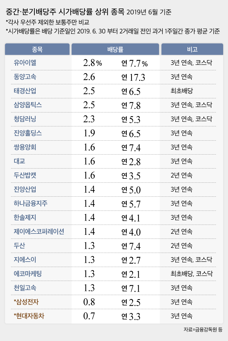 속보서비스 - Chosunbiz