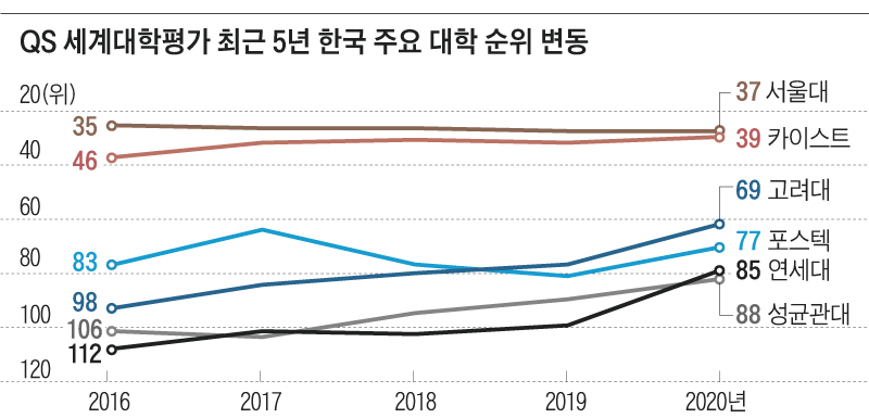 /조선일보