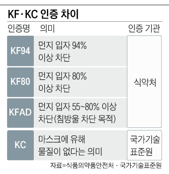 KF, KC 인증 차이 정리 표