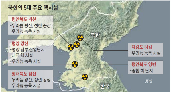 북한의 5대 핵시설
