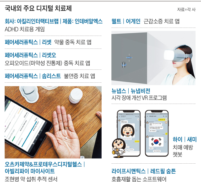국내외 주요 디지털 치료제
