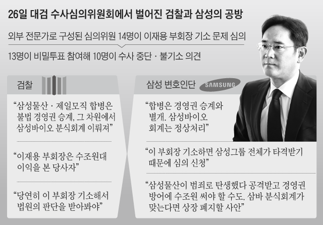 26일 대검 수사심의위원회에서 벌어진 검찰과 삼성의 공방 정리 표