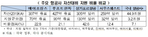 /전경련