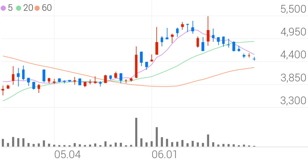 두산중공업, +1.76% 상승폭 확대 - Chosunbiz > 증권 > C-Biz봇