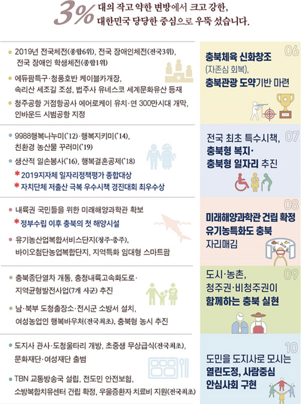 충북도가 다음 달 1일 민선7기 2년을 맞아 이시종 지사 초선 취임 때부터 10년간 이뤄낸 10대 핵심성과를 29일 발표했다./충북도