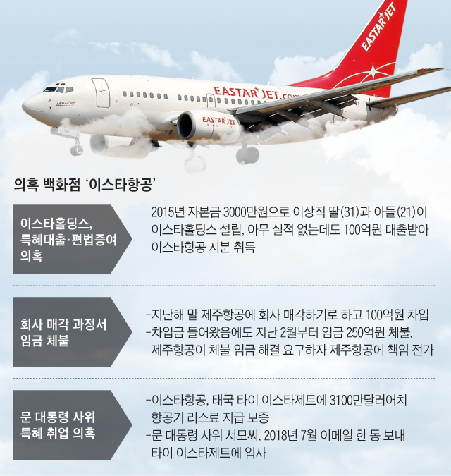 의혹 백화점 이스타항공 그래픽