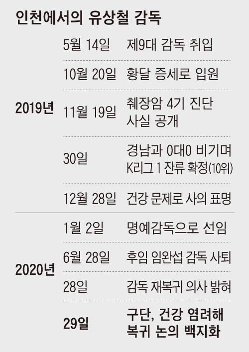 인천에서의 유상철 감독 정리표