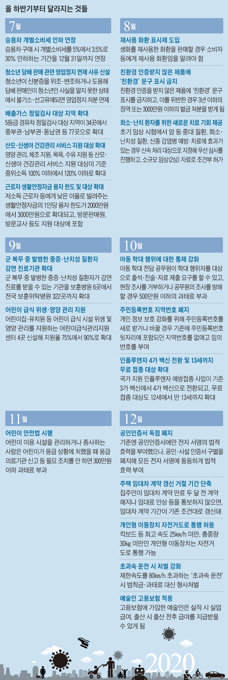 하반기부터 달라지는 것 정리 그래픽
