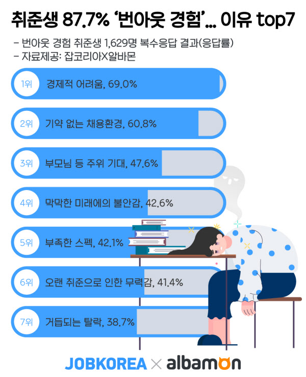 /잡코리아