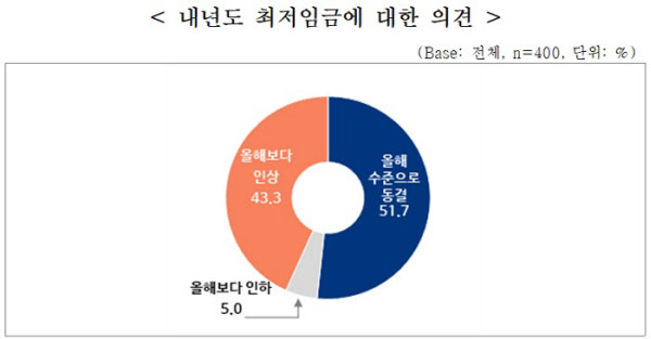 /중소기업중앙회 제공