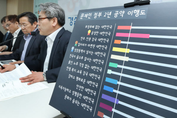 경제정의실천시민연합(경실련) 관계자들이 지난해 4월 18일 서울 종로구 경실련 강당에서 문재인 정부의 공약 이행 평가 결과를 발표하는 모습. /연합뉴스
