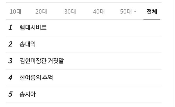6·17 부동산 대책에 반발하는 한 인터넷 카페 회원들이 1일 '김현미장관 거짓말'을 집중 검색하면서 네이버 실시간 검색어 상위권에 이 단어가 올라 있다. 카페 회원들은 순위를 캡처한 이런 사진을 실시간으로 공유하면서 참여를 독려했다. /인터넷 커뮤니티 캡처