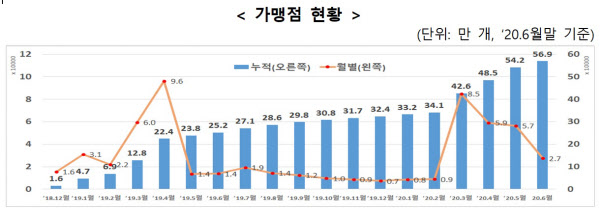 /중소벤처기업부 제공