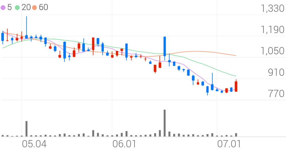 인콘, +13.18% 상승폭 확대 - Chosunbiz > 증권 > C-Biz봇