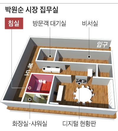 박원순 시장 집무실