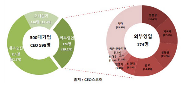 /CEO스코어