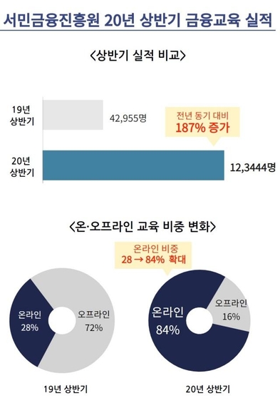 서민금융진흥원 제공