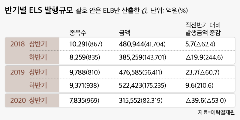 예탁결제원