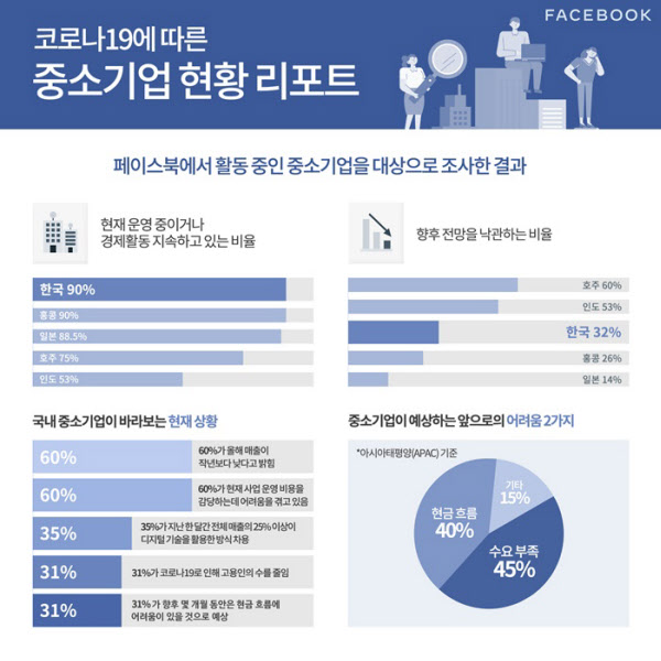 /페이스북