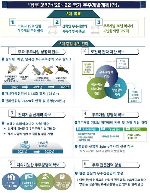 로켓인력개발 이미지