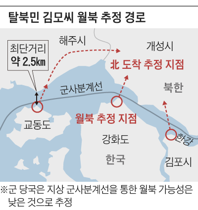 탈북민 김모씨 월북 추정 경로도
