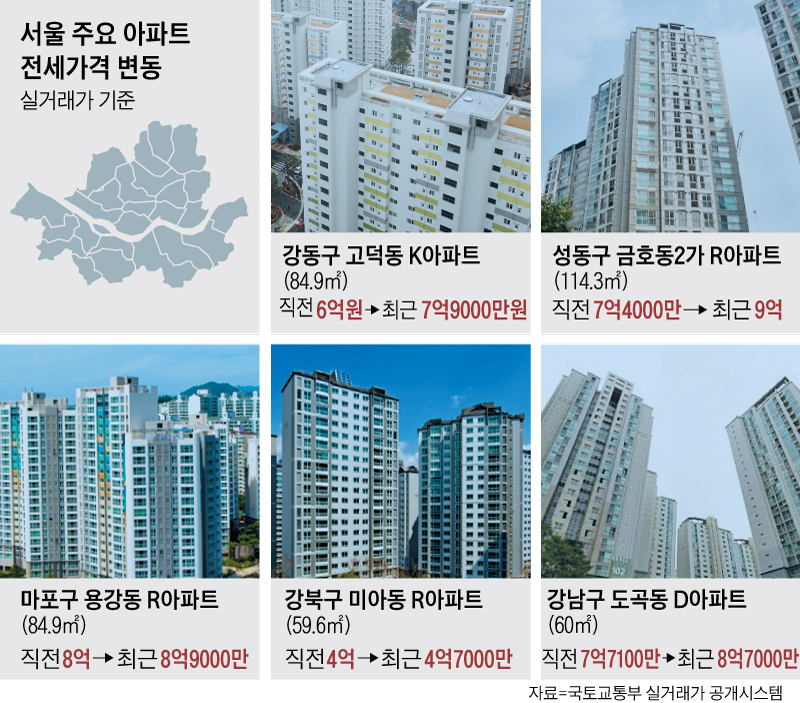 서울 주요 아파트 전세가격 변동 그래픽
